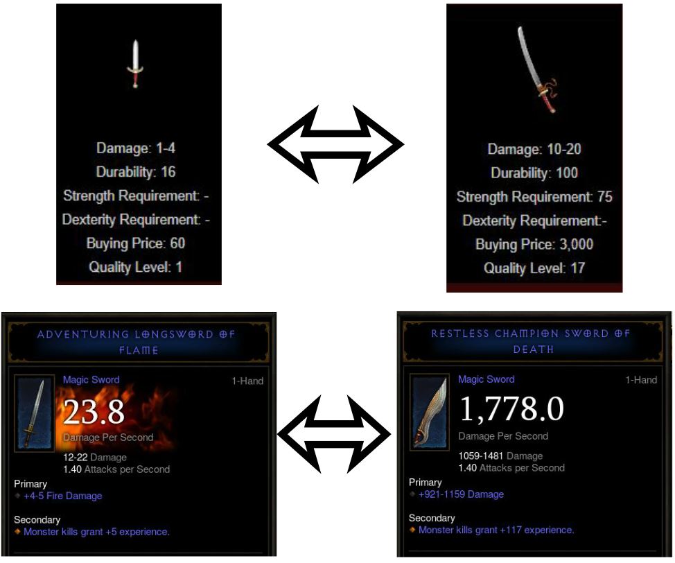 diablo 1 vs 3 itemization