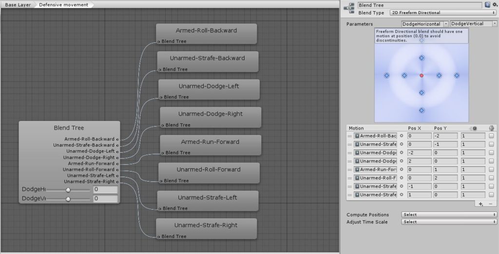 Defensive movement blend tree